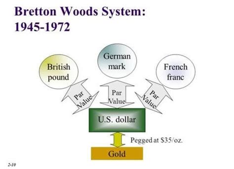 The Invention Of The Bretton Woods System (a plan to fix the global ...