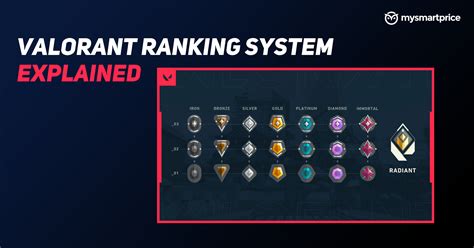 Valorant Ranking System Explained: From Iron to Radiant, Here's How it ...