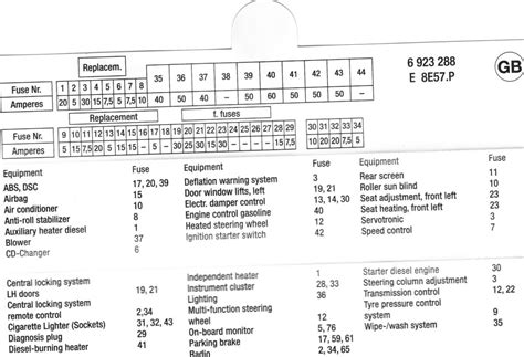 Fuse Box Diagram For 1999 Bmw 328