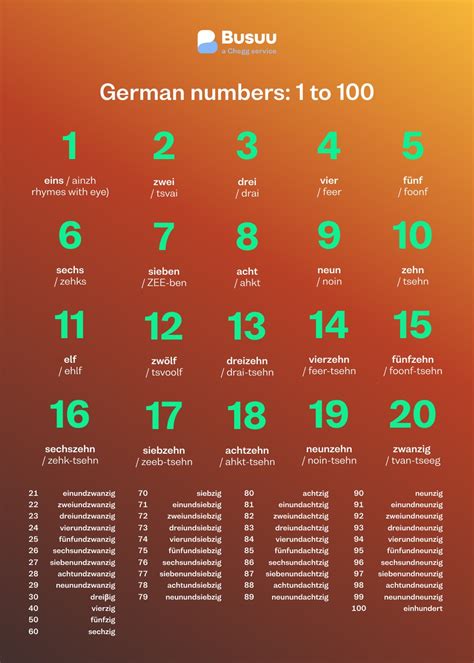 German Numbers 1 100 List - Free Printable-Zone