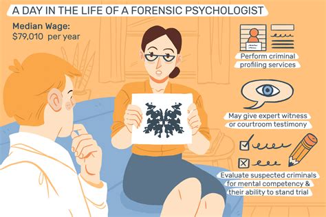 Forensic Psychologist Job Description: Salary, Skills, & More