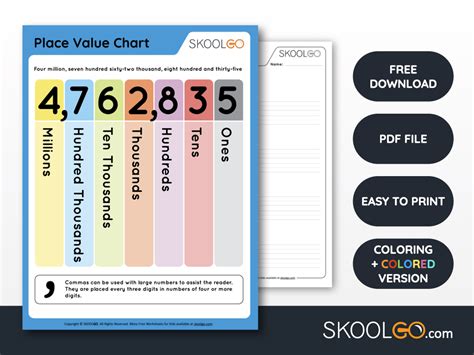 Place Value Chart - Free Worksheet - SKOOLGO