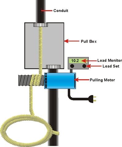 Fiber Optic Cable Installation Guidelines – Fosco Connect