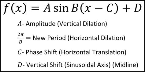 Graphing Trig Functions sin and cos | andymath.com