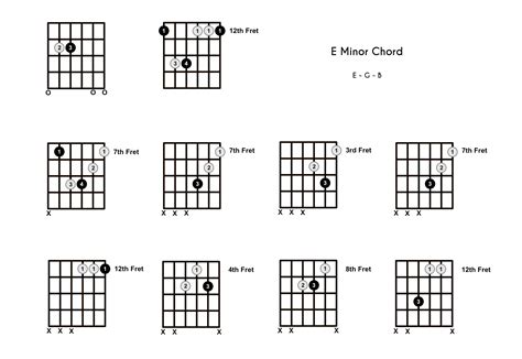 Guitar Chord E Minor