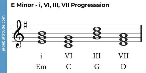 Mastering Chords in E Minor: A Music Theory Guide