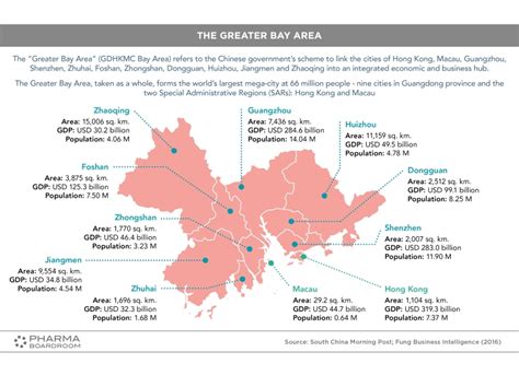 The Greater Bay Area (Guangdong, Hong Kong, Macau) Macroeconomic ...