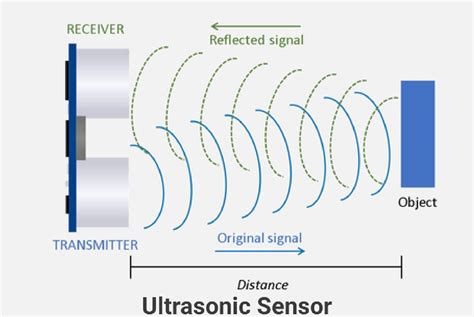 Ultrasonic Sensor Circuit Diagram Without Arduino