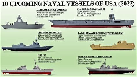 10 Upcoming Naval Vessels of USA - YouTube