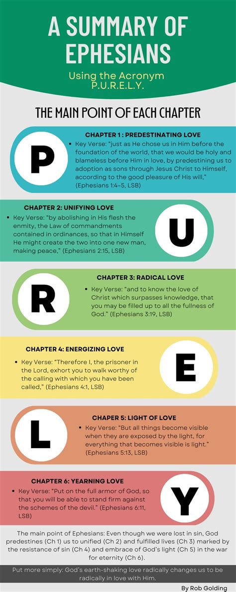 A Summary of Ephesians [+ Infographic] | Bible study scripture, Bible ...