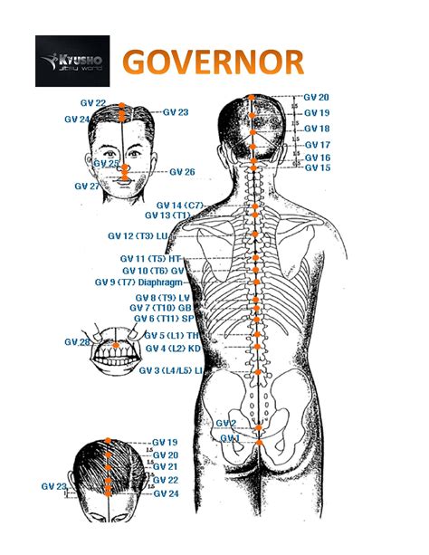 Painful Pressure Point Governor Vessel 26. Why so much pain?