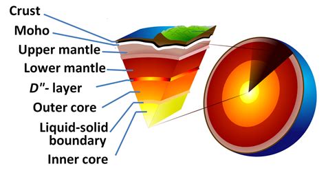 File:Earth-crust-cutaway-English-Large label.PNG - Wikipedia