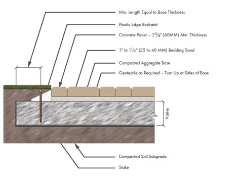 Dry Laying Slabs On Gravel Or Sand: Laying Instruction Kronos Ceramiche ...