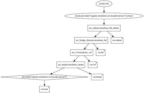 An Introduction to Terraform and HashiCorp Configuration Language