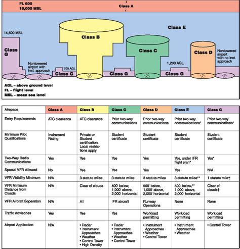 Pin on Aviation information sites