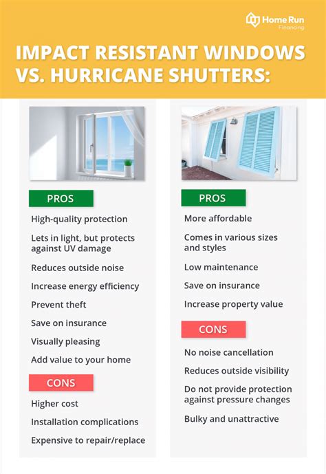 Impact Resistant Windows vs. Hurricane Shutters | Home Run Financing