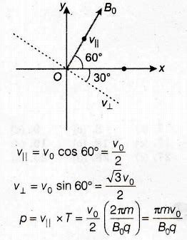 Pitch of the helical path described by the particle is - Sarthaks ...