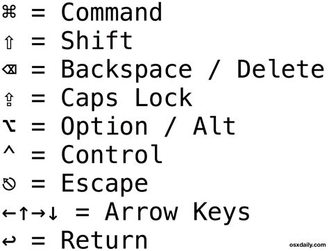 Keyboard Symbols Glossary