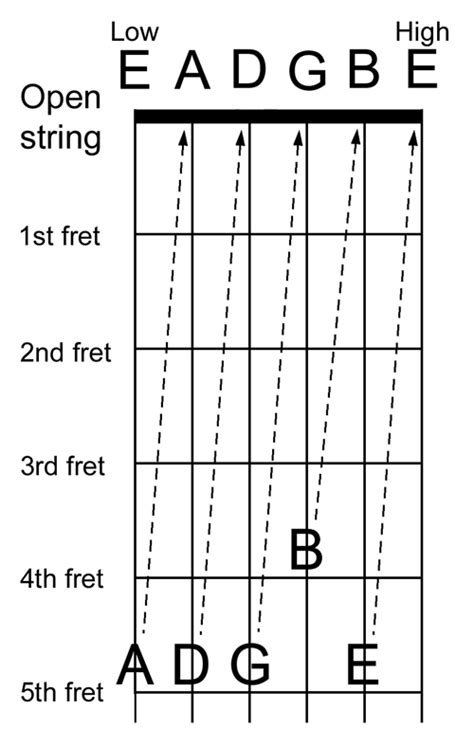 How to Tune a Guitar | Standard Guitar Tuning | Tuning a Guitar by Ear