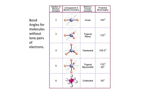 19 Extraordinary Facts About Bond Angle - Facts.net