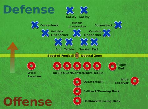 American Football Positions Diagram