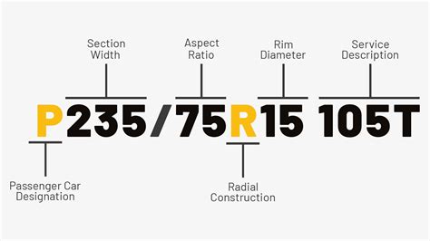 Tire Markings Explained & How To Read A Tire Sidewall