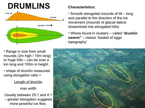 wash wild: Drumlin Circle