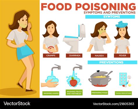 Food Poisoning Symptoms And Prevention Poster Text | sexiezpix Web Porn