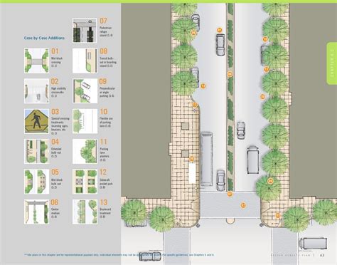 Better Streets San Francisco: Streetscape Design Manual | Streetscape ...