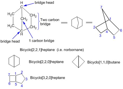 Alicyclic compounds: Cyclic aliphatic compounds