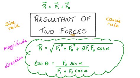 Lesson Video: Resultant of Two Forces | Nagwa