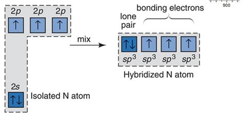 [DIAGRAM] Molecular Orbital Diagram Of Ammonia - MYDIAGRAM.ONLINE