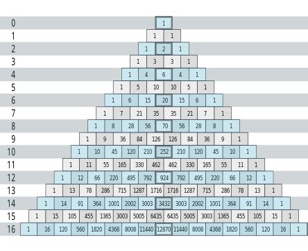 Expand the expression by using Pascal's Triangle to determine the ...