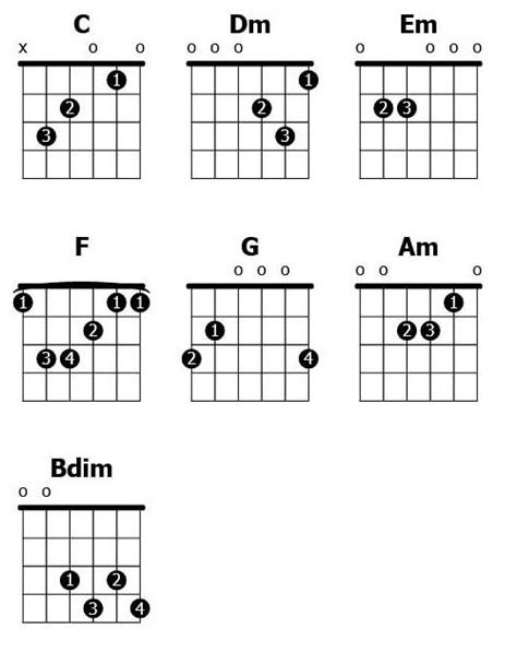 Chord Families | Restless Notes