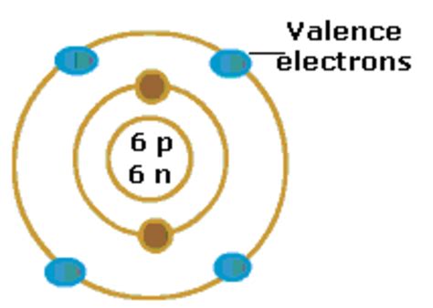 Valence Electrons Examples : Counting Valence Electrons For Main Group ...