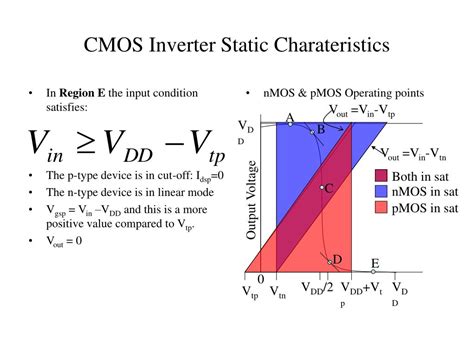 PPT - DC Characteristics of a CMOS Inverter PowerPoint Presentation ...