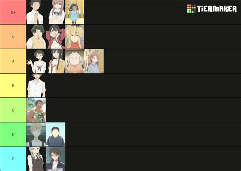 My Koe No Katachi Characters Tier List : r/KoeNoKatachi