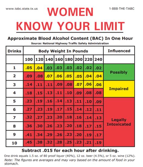 Alcohol In Blood Calculator