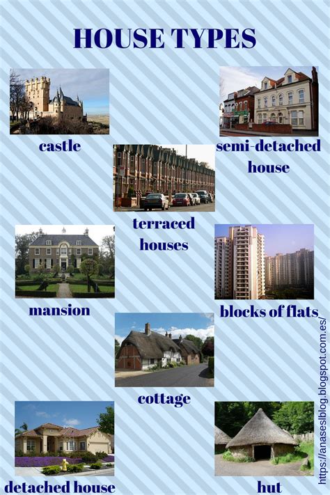 CPI Tino Grandío Bilingual Sections: Types of houses