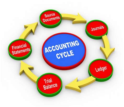 Full Cycle Accounting | Hovland Forensic & Financial