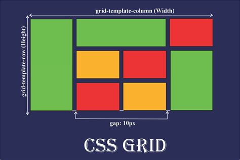 How to Use CSS Grid Layout – Grid Properties Explained with Examples