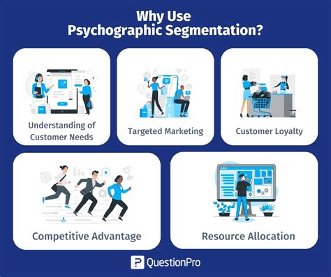 Psychographic Segmentation: Definition, Variables & Examples (2024)