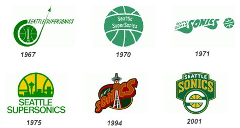 History of All Logos: All Seattle Supersonics Logos