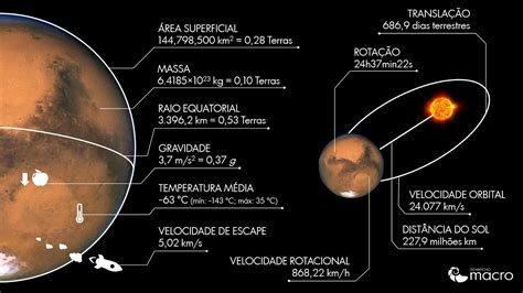 Atmosfera Marte Planeta