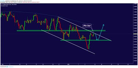 Forex Technical Analysis Strategies: Boosting Your Trading Success In ...