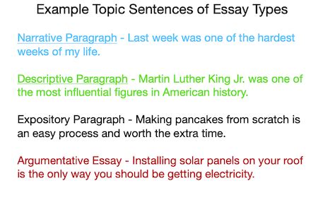 Paragraph | Definition, Types & Examples - Video & Lesson Transcript ...