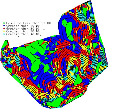 Slope Zone Analysis