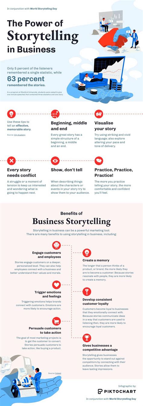 Business Storytelling Tips | Free Infographic Template - Piktochart