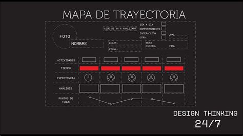 Pin en Design thinking