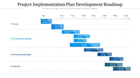 Top 7 Project Implementation Plan Templates With Samples and Examples